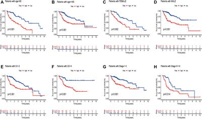 Effects of Glycolysis-Related Genes on Prognosis and the Tumor Microenvironment of Hepatocellular Carcinoma